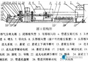 面對天然氣管道內表面清理，使用的拋丸機正確工藝方法